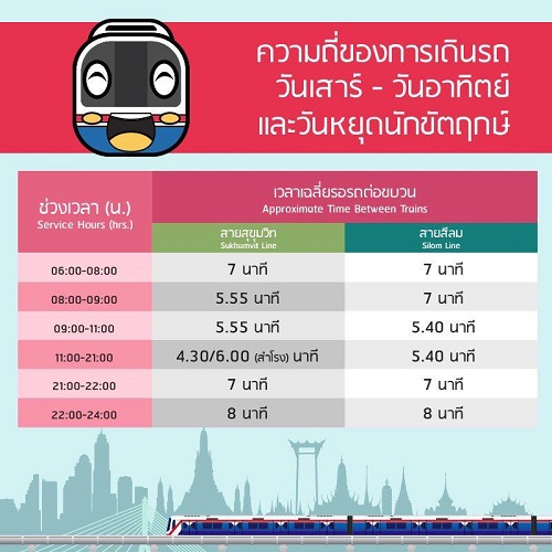 BTS Skytrain frequency on weekends