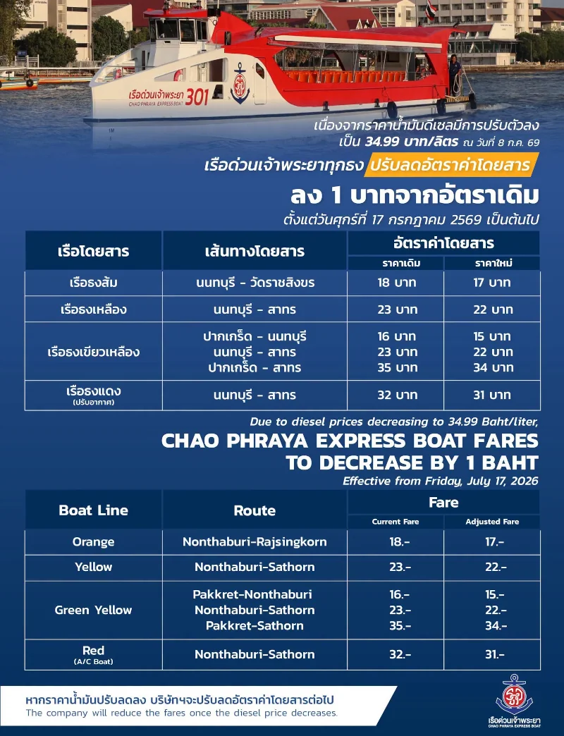 Chao Phraya Express Boat Fare Decrease from 17 July 2026