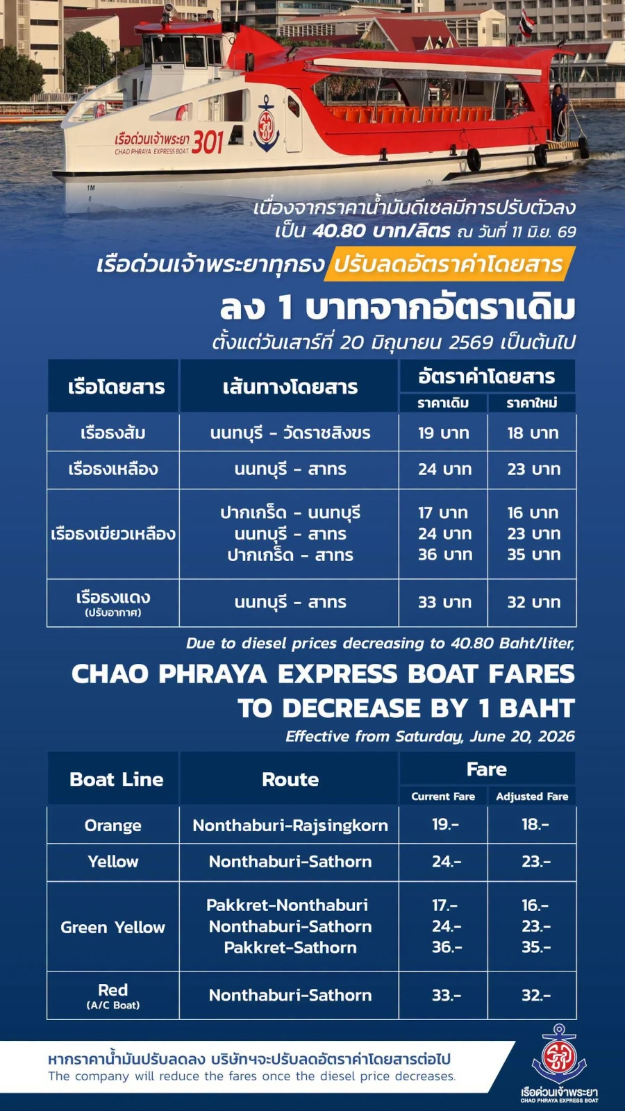 Chao Phraya Express Boat Fare Decrease from 1 May 2026