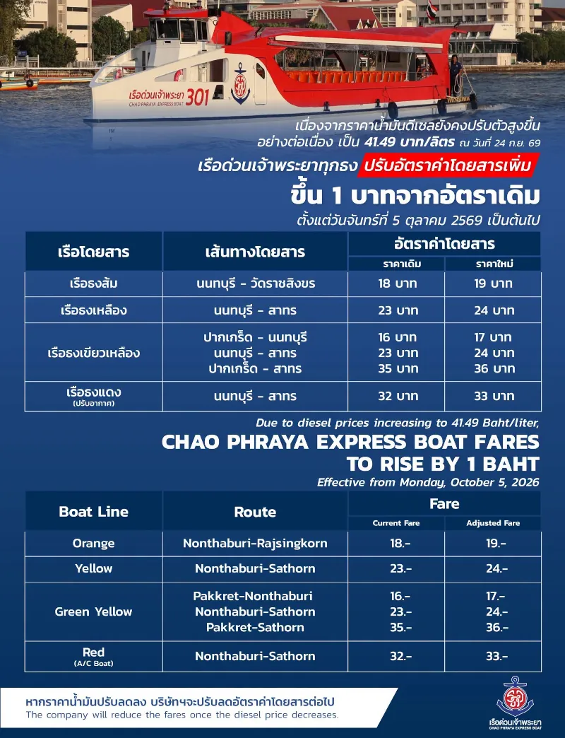Chao Phraya Express Boat Fare Increase from 5 October 2026