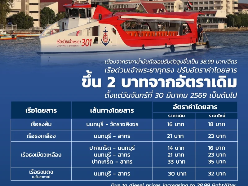 Chao Phraya Express Boat Fare Increase from 30 March 2026