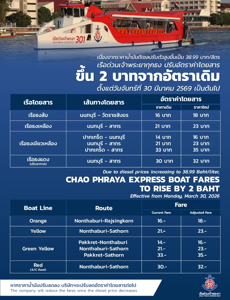 Chao Phraya Express Boat Fare Increase from 30 March 2026