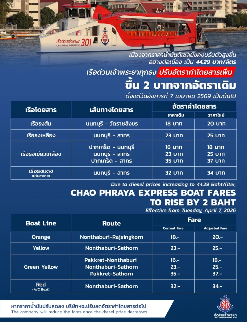 Chao Phraya Express Boat Fare Increase from 7 April 2026