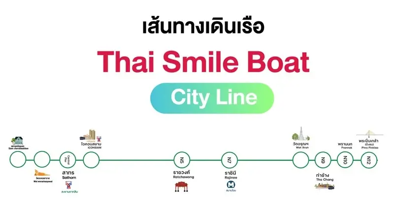 Thai Smile Boat City Line Map 2025
