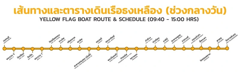 Extended Bangkok Yellow Flag Boat Route from 09:40 to 15:00