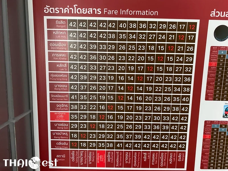 Bangkok SRT Red Line Ticket Price
