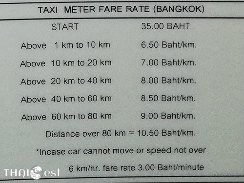 Bangkok Taxi Meter Price per km