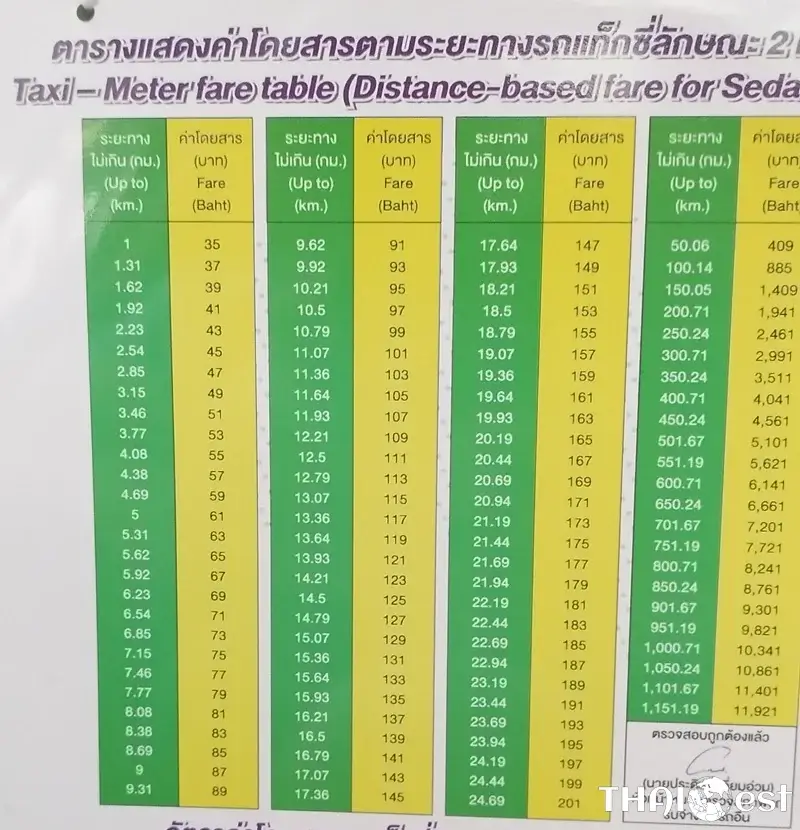 Bangkok Taxi Fare 2025